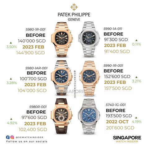 patek philippe prices 2023|Patek Philippe price.